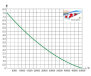 Teichpumpe Prime Vario SEP 50000 regulierbar bis 180-600 Watt